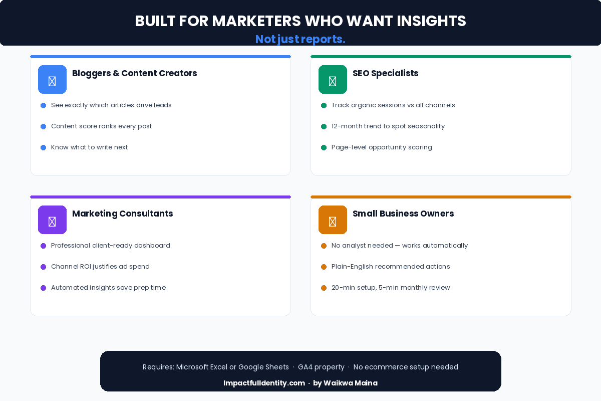 Who the dashboard is for