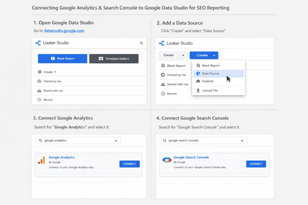 Screenshot showing Google Analytics and Search Console connection interface