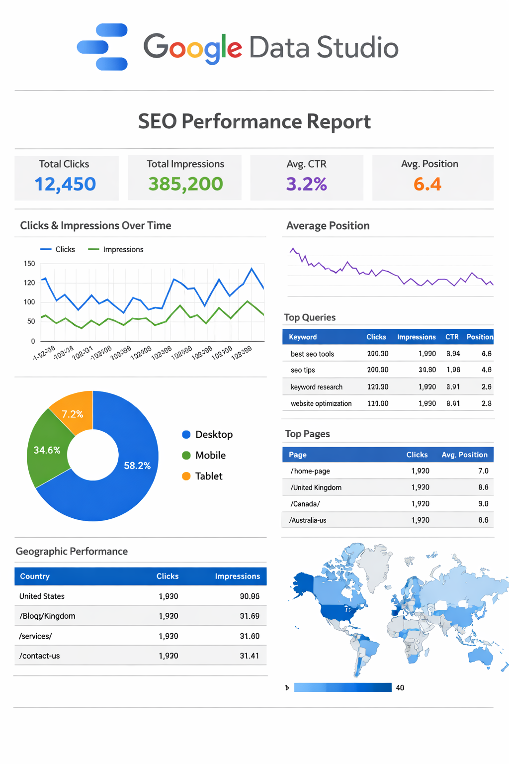 SEO report overview in google data studio